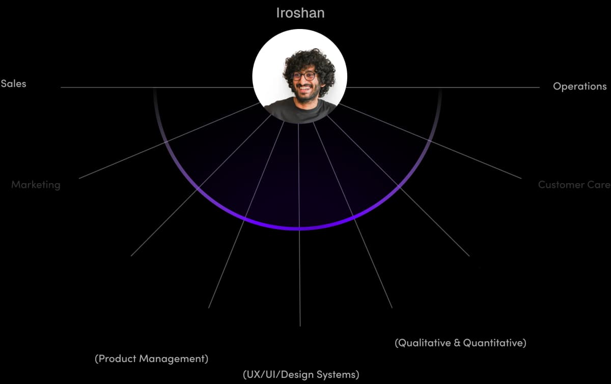 Radar Skills Chart