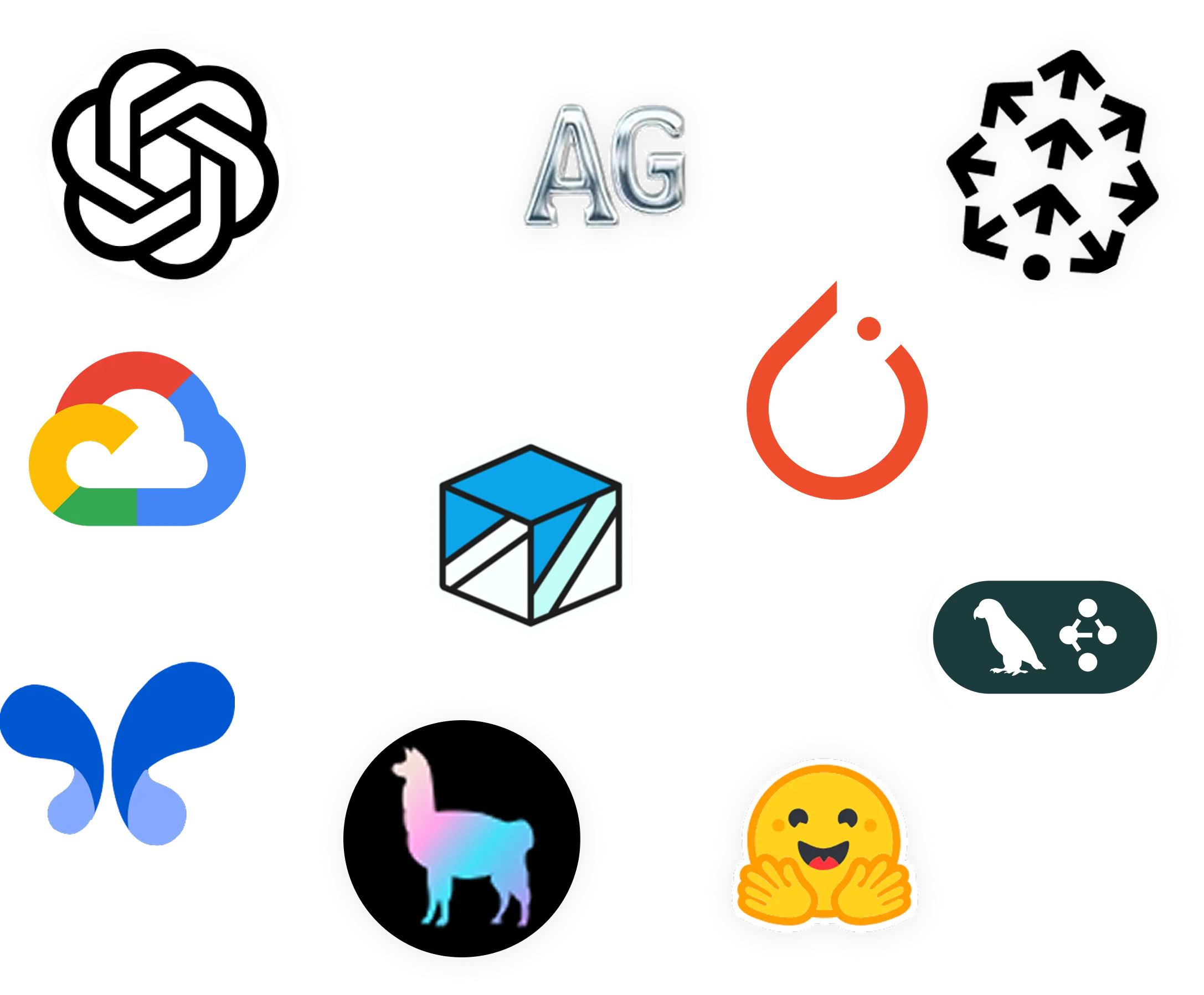 All Technologies