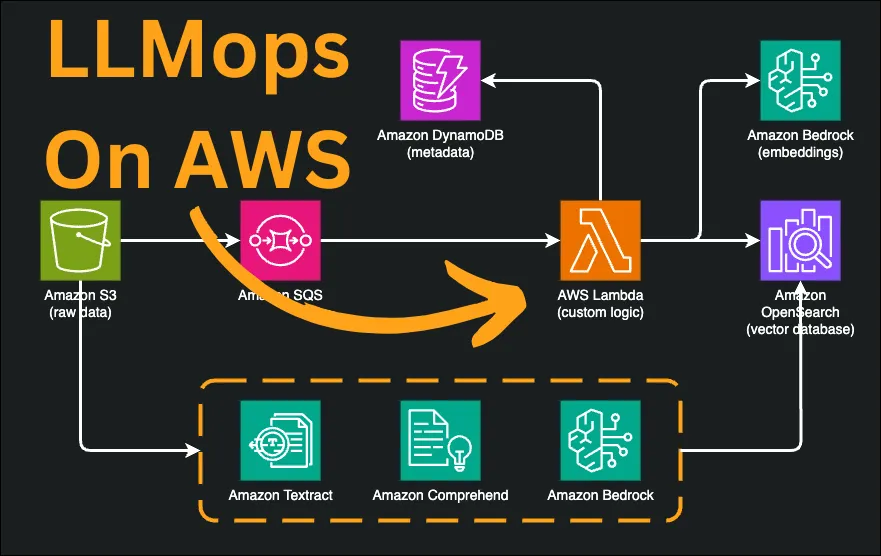 Project screenshot 2